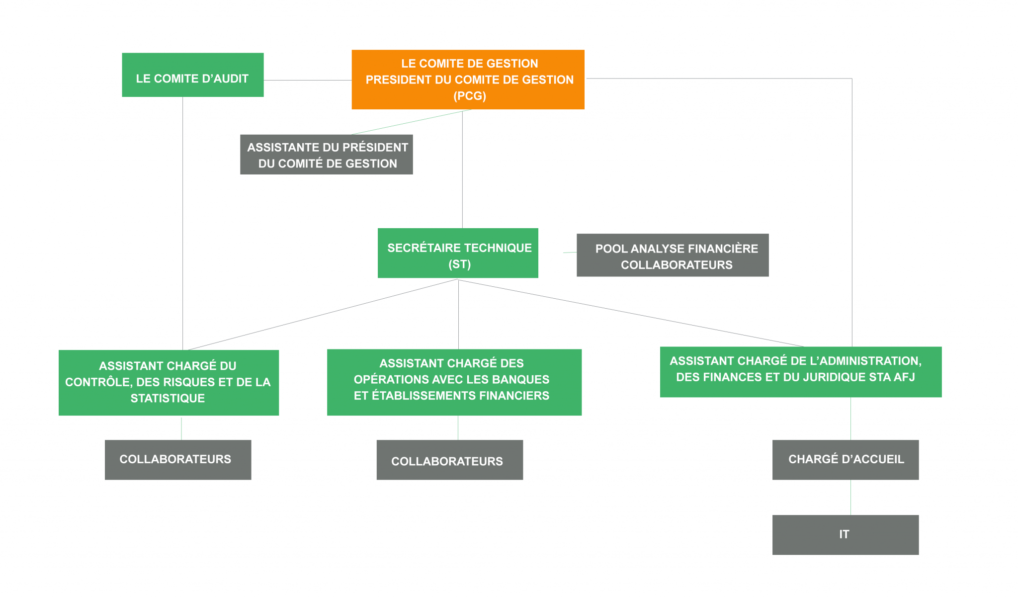 Organigramme Jolimont